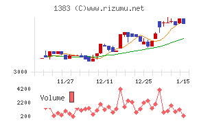 ベルグアース