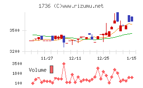 オーテック