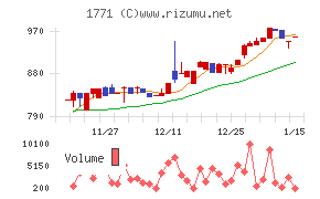 日本乾溜工業