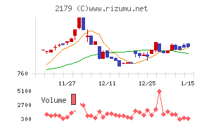 成学社