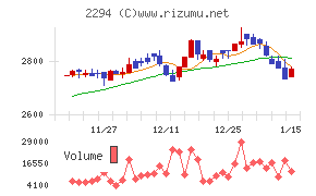 柿安本店