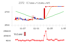 アイロムグループ