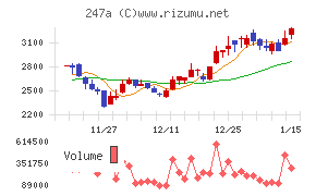 Ａｉロボティクス