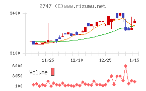 北雄ラッキー