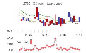 日本プリメックス