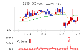 富士山マガジンサービス