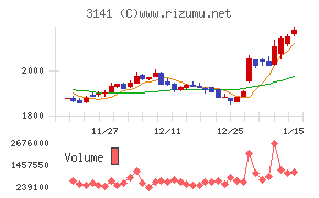 ウエルシアホールディングス