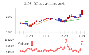 ＳＦＰホールディングス