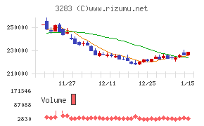 日本プロロジスリート投資法人