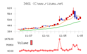 パルマ