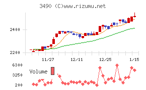 アズ企画設計