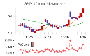 ファインデックス