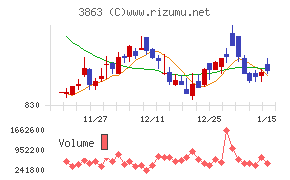 日本製紙