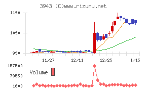 大石産業