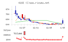 かっこ