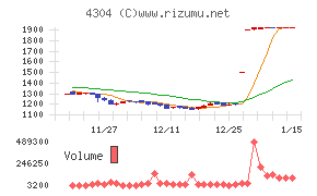 Ｅストアー