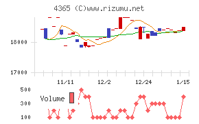 松本油脂製薬