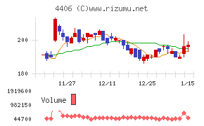 新日本理化