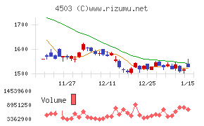 アステラス製薬