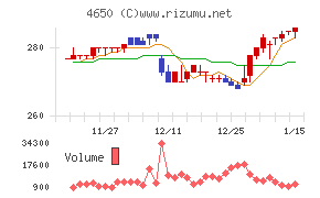 ＳＤエンターテイメント