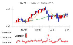 ＬＩＮＥヤフー