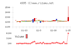 サンケイ化学