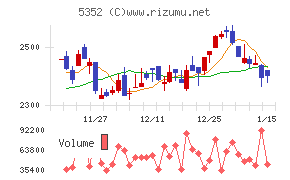 黒崎播磨