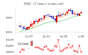 愛知製鋼