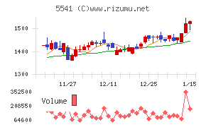 大平洋金属