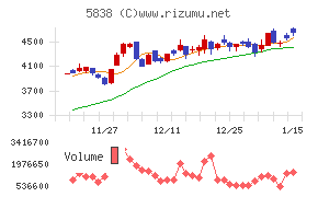 楽天銀行