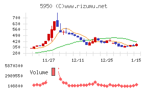 日本パワーファスニング