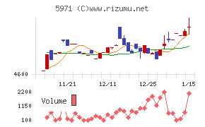 共和工業所