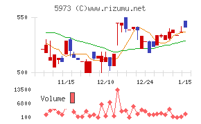 トーアミ