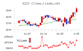 西部技研