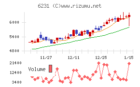 木村工機