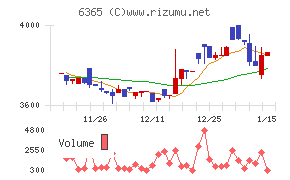 電業社機械製作所