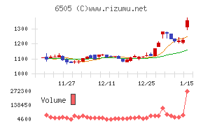 東洋電機製造