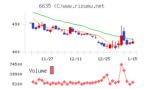 大日光・エンジニアリング