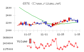 太陽誘電