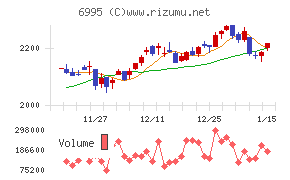 東海理化