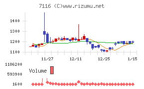 ダイワ通信