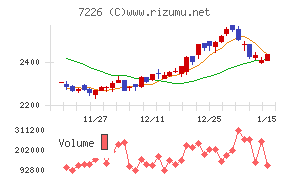 極東開発工業