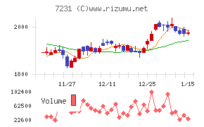 トピー工業