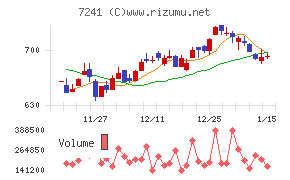 フタバ産業