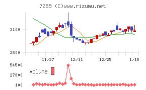 エイケン工業