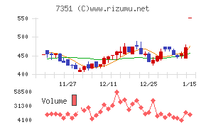 グッドパッチ