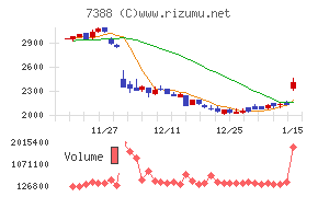 ＦＰパートナー