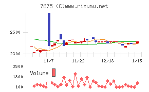 セントラルフォレストグループ