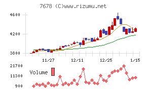 あさくま