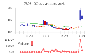 セブン工業